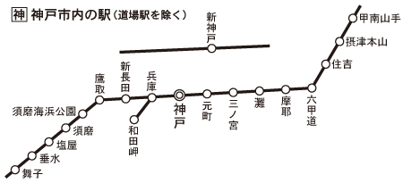 神戸市内駅の範囲