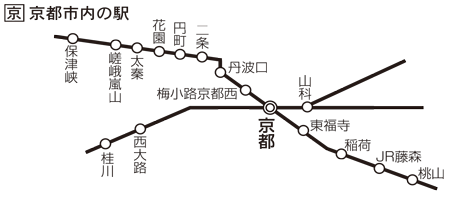 京都市内駅の範囲
