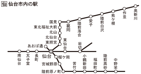 仙台市内駅の範囲