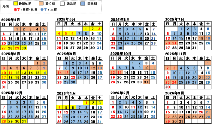 2025年度の繁忙期・閑散期(JR東日本)