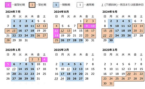 閑散期繁忙期カレンダー（東海道・山陽）